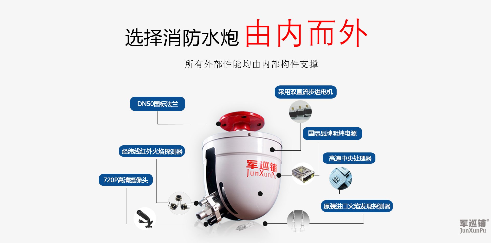 標(biāo)準(zhǔn)型自動(dòng)掃描射水高空水炮