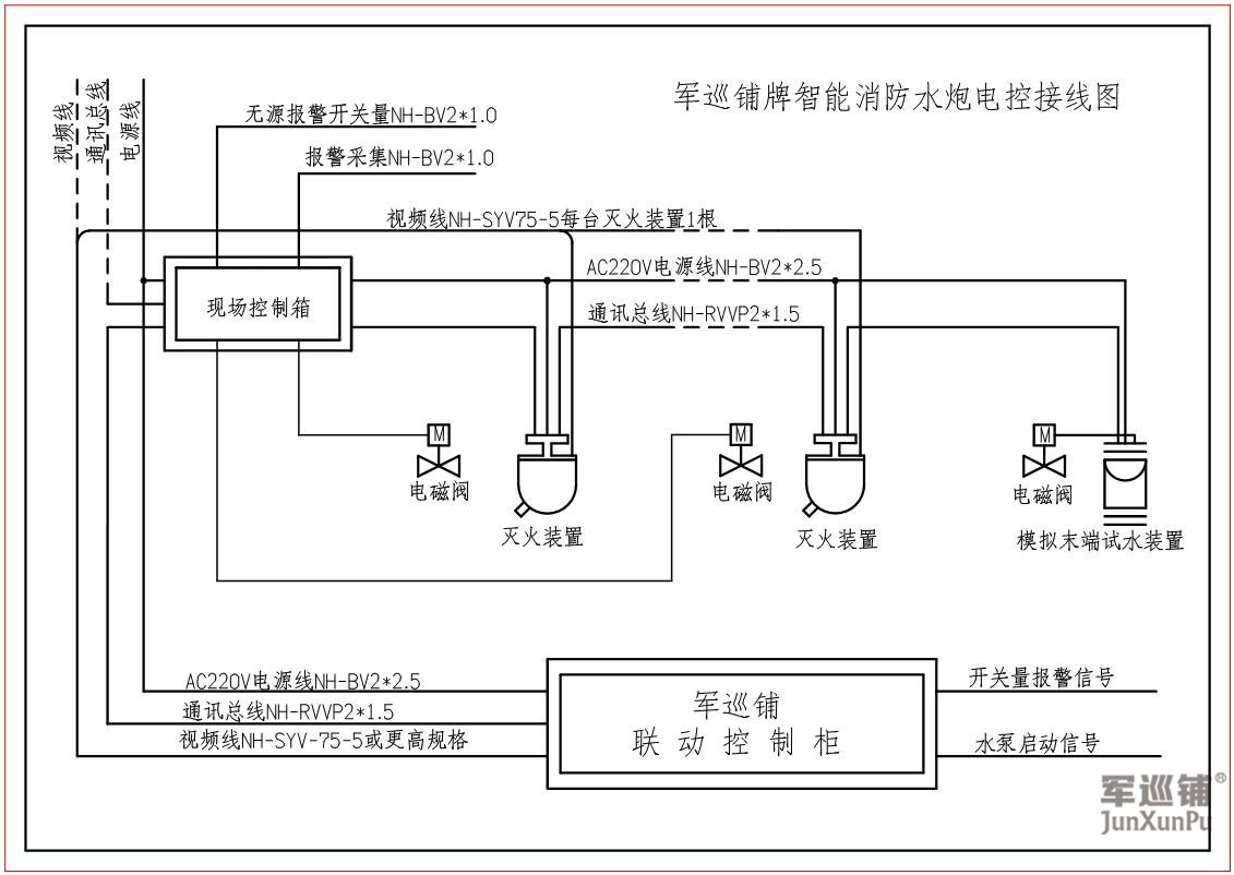 自動(dòng)掃描消防水炮系統(tǒng)怎么聯(lián)動(dòng)