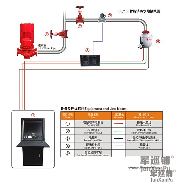 分析消防水炮系統怎樣啟動消防水泵？