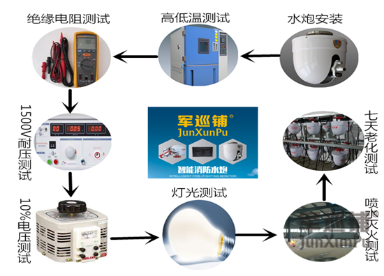 智能消防水炮檢測 智能消防水炮檢測