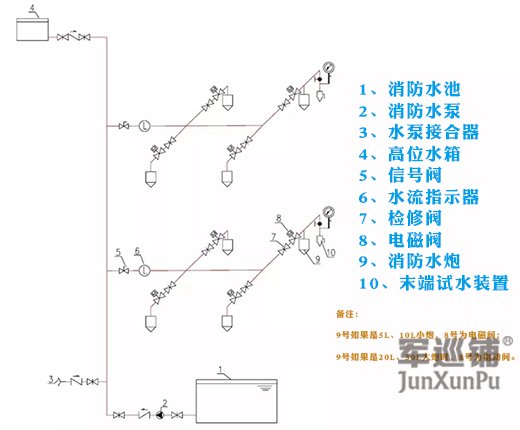 自動跟蹤定位消防水炮主要組成部分介紹