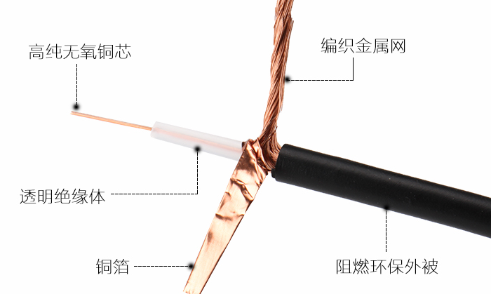 視頻線 視頻線