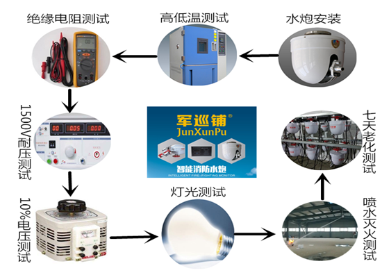 智能消防水炮型號 智能消防水炮型號