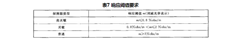 吸氣式感煙火災(zāi)探測(cè)器靈敏度
