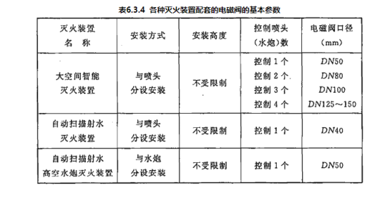 噴灑型自動射流滅火系統