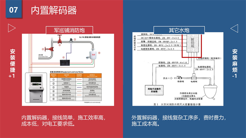 軍巡鋪品牌優勢(1)_09.jpg