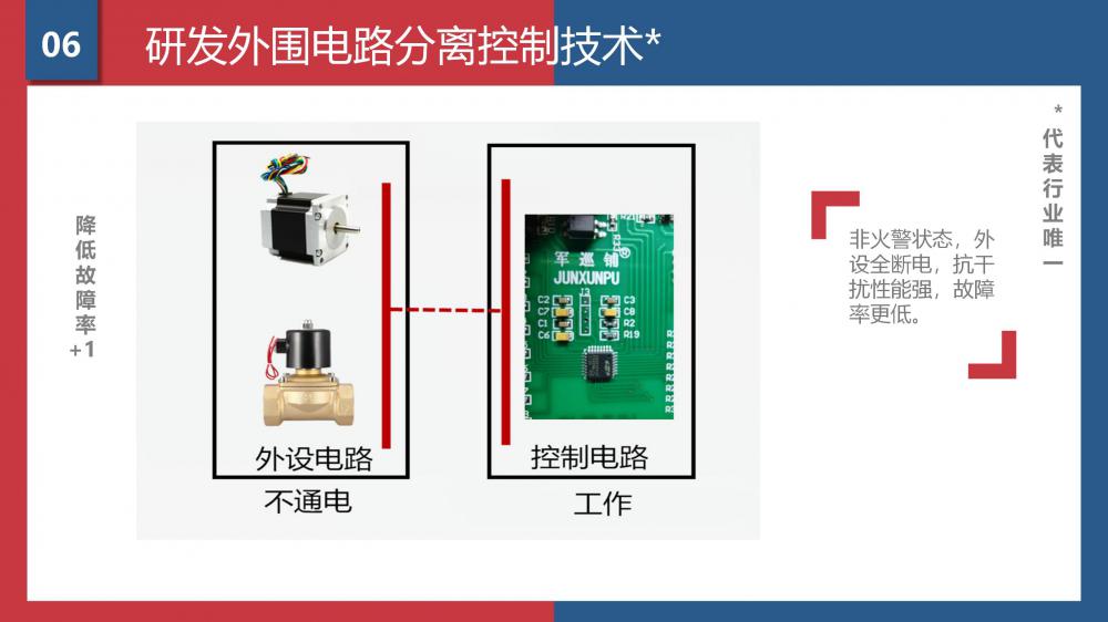 軍巡鋪品牌優(yōu)勢(1)_08.jpg