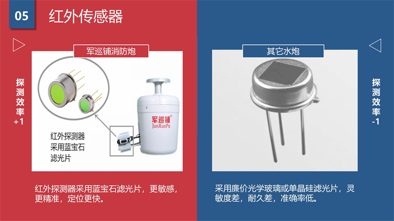 軍巡鋪品牌優(yōu)勢(shì)(1)_06.jpg