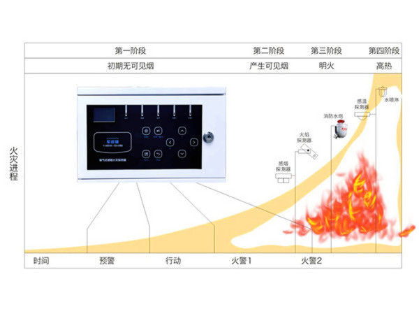 吸氣式感煙火災探測器.jpg